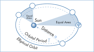 10 Scientific Laws And Theories You Really Should Know Theories Scientific Experiment Law