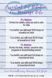 22 Aromatherapy Massage Oils Free Essential Oil Recipe Guide Recipe Essential Oils For Massage Massage Oils Recipe Massage Oil
