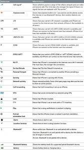 The notification bar and the status bar. What The Iphone Symbols Status Bar Icon Indicators Mean Osxdaily