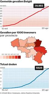 Een vreedzame bijeenkomst van meerdere uren in belgrado tegen het coronabeleid van de servische regering is opnieuw overschaduwd door geweld. Waarom Belgie Het Slechter Doet Dan Nederland Buitenland Ad Nl