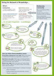 Uncover why all natural pest elimination is the best company for you. 2
