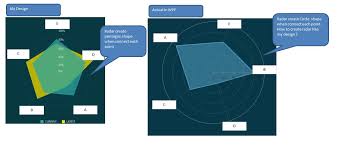 Modify Radar Chart In Ui For Wpf Chartview Telerik Forums