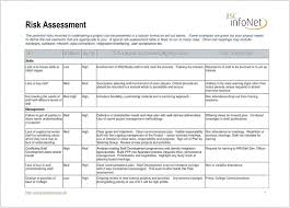 Pin On Checklist Templates