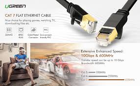 If you need to lay down new cabling, it should be cat 6a or cat 7. Ugreen Ethernet Cable Cat7 Rj45 Network Patch Cable Flat 10 Gigabit 600mhz Lan Wire Cable Cord Shielded Compatible For Modem Router Pc Mac Laptop Ps2 Ps3 Ps4 Ps5 Black 2meter Buy