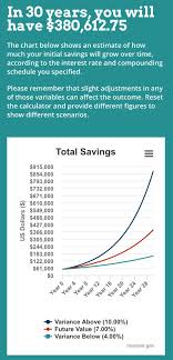 Return On 50k Stock Investment Over 30 Years Equivalent To Lifetime Of Mortgage Mortgage Interest Pay Off Mortgage Early Mortgage Payoff