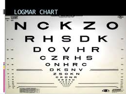 Test Types Used In Optometry