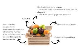 Uglyfruits Le Bio Bon Marche