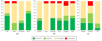 Cerca nel più grande indice di testi integrali mai esistito. Ijerph Free Full Text Effectiveness Of A Web Based Intervention On Parental Psychological Flexibility And Emotion Regulation A Pilot Open Trial Html