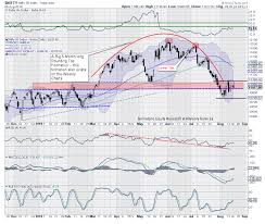 Market Outlook For Wednesday Trade Setup Nifty50 To Face