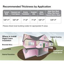 owens corning foamular 250 2 in x 48 in x 8 ft r 10