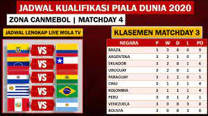 Pertandingan kualifikasi piala dunia 2022 qatar zona eropa akan berlangsung mulai maret hingga november 2021. Jadwal Kualifikasi Piala Dunia 2022 Zona Amerika Latin Uruguay Vs Brazil Jadwal Matchday 4 2022 Youtube