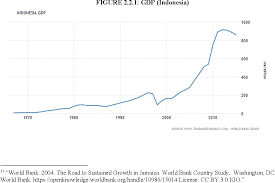 In addition, the government through bank negara malaysia provides the facility of the smes soft loans funds to the 22,440 smes amounted to rm10.3 billion during this pandemic. Pdf Relationship Of Unemployment Rate And Remittance With Indonesian Immigration In Malaysia Semantic Scholar