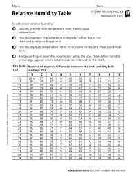 2 3 Relative Humidity Table
