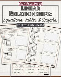 Linear Relationships From Equations Tables And Graphs Linear Relationships Relationship Worksheets Equations