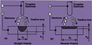 Advanced Variable Polarity Plasma Arc Welding