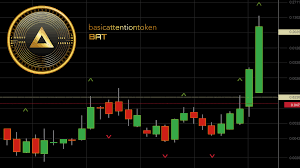 According to coin market cap, the digital currency saw an 11.06% increase at press time. Coinbase Announces The Next Asset To Be Listed Product Release Updates Altcoin Buzz