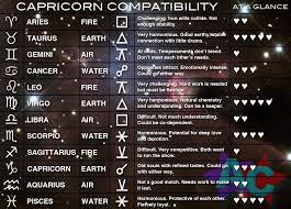 While the capricorns are quite tenacious, meticulous, and even. Capricorn Compatibility Chart Cancar