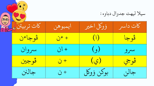 82%(34)82% found this document useful (34 votes). Pelajaran Tahun 3 Jawi Imbuhan Akhiran An Video Pdpc 43 Youtube