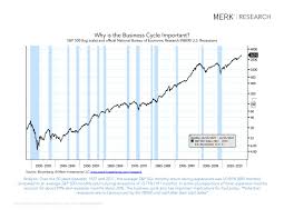 Merk Research U S Business Cycle Chart Book January 2019