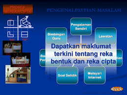 Reka cipta atau penemuan (inggris: Ppt Reka Cipta Powerpoint Presentation Free Download Id 6750212