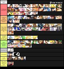 Wario Is Me Smash Bros Funny Nintendo Super Smash Bros Smash Bros