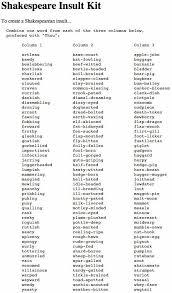 Shakespeare Insult Kit Shakespeare Insults Shakespeare Insult Generator Words