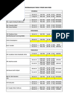 Berangkat jakarta 23:30 (gmt +07) tiba di shanghai 07:00 (gmt +08) waktu penerbangan 6h 30m. 7a Pnr Creation Aviation Industries