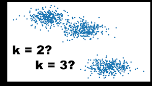 Imagine we had some imaginary data on dogs and horses, with heights and weights. How To Determine The Optimal K For K Means By Khyati Mahendru Analytics Vidhya Medium