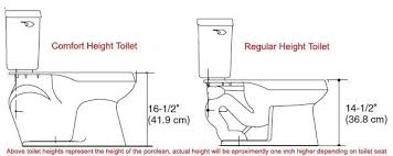 We did not find results for: What S The Difference Between Standard Height Vs Comfort Height Toilets Henry Plumbing