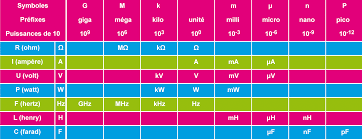 Fiche revision physique seconde puissance de dix. Inrtoduction Mathematiques