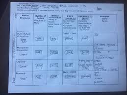 Hillgrove Economics Week 4 8 26 30 E S Vocab Due Wed Unit 2 Test Thursday