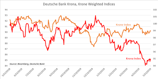 sek nok may fall on key local euro area economic data