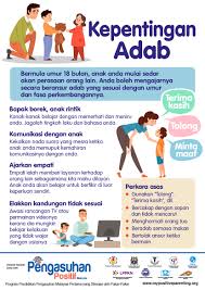 Publicado el 3 de ago. Kepentingan Adab Positive Parenting