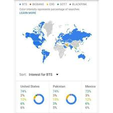 K Pop Bands Worldwide Popularity Chart Armys Amino