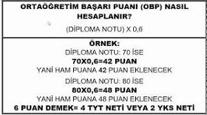 Ortaöğretim başarı puanı hesaplamasında kullanılacak lise mezuniyet puanından hesaplanan 500 üzerinden puanınız normal yerleştirmede 0.12 ile çarpılarak obp'niz hesaplanır. Obp Ortaogretim Basari Puani Tyt Yks Puan Ve Siralamayi Ne Kadar Etkiler Youtube