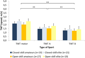 You can find more videos like hight. Frontiers Hot And Cool Executive Function In Elite And Amateur Adolescent Athletes From Open And Closed Skills Sports Psychology