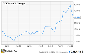 heres why teck resources ltd s stock is slumping today