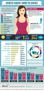 The Pros And Cons Of Cosmetic Surgery For Eye Bag Lift Women Fitness Magazine Cosmetic Surgery Plastic Surgery Surgery