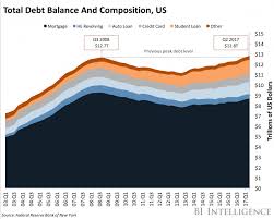 U S Household Debt Is Not The Problem Seeking Alpha