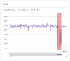 Guide To Broadcast Health And Using Twitch Inspector