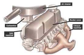 Exhaust Manifold Gasket Replacement How A Car Works