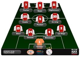 May 31, 2021 · antony heeft zich verrassenderwijs bij de olympische voetbalselectie van brazilië gevoegd. Eredivisie Preview Psv Ajax Opstelling Wij Zijn Ajax Amsterdam