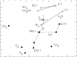 There are, however, c2h2 and ch4, both of which are nonpolar. Laboratory Spectroscopy Of The Deformation Mode Of Interstellar Ch4 Download Scientific Diagram