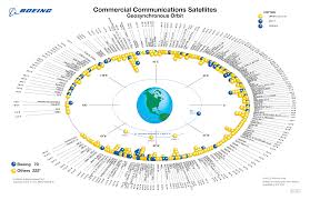 How To See And Photograph Geosynchronous Satellites Sky