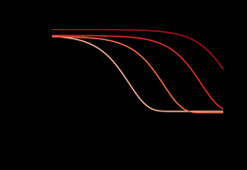 Informing Tobacco Policy through Laboratory and Field Experiments