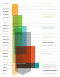 10 best gantt charts visualizations images gantt chart