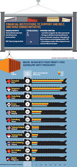 Our colleagues from dhl supply chain. Malaysia As Asean S Logistics Hub The Edge Markets