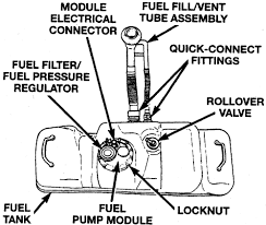 Shop & save big on aftermarket fuel pump replacements for your dodge dakota. Dodge Dakota Fuel Filter Standard Headlight Wiring Diagram Vww 69 Yenpancane Jeanjaures37 Fr