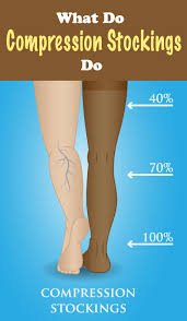 Pin On Compression Socks
