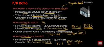 Pin By Dhanraj Khandar On Share Market In 2020 Company Values Intangible Asset Share Market